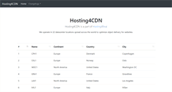 Desktop Screenshot of hosting4cdn.com